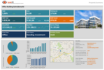 Property Summary Report LeanRE