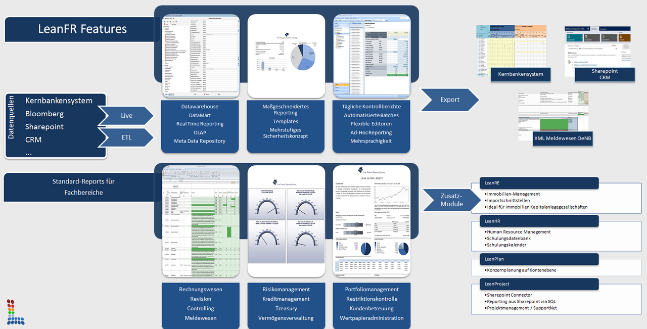 Lean Finance Reporting